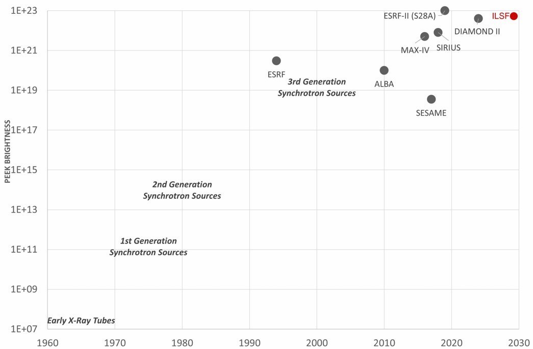 پژوهشگاه دانش‌های بنیادی , 