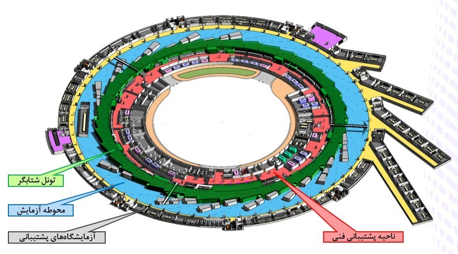 پژوهشگاه دانش‌های بنیادی , 