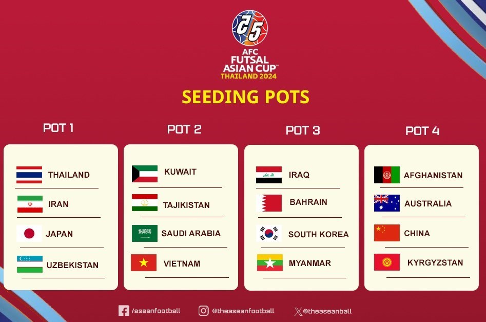 فوتسال , تیم ملی فوتسال ایران , جام ملت‌های فوتسال آسیا , 