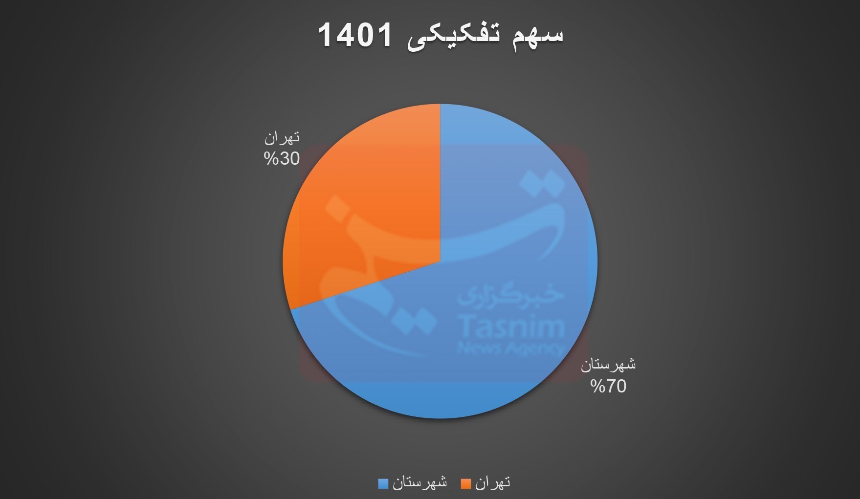 جشنواره بینالمللی فیلم کوتاه تهران , فیلم کوتاه , فیلم , فیلمهای سینمایی ایران ,