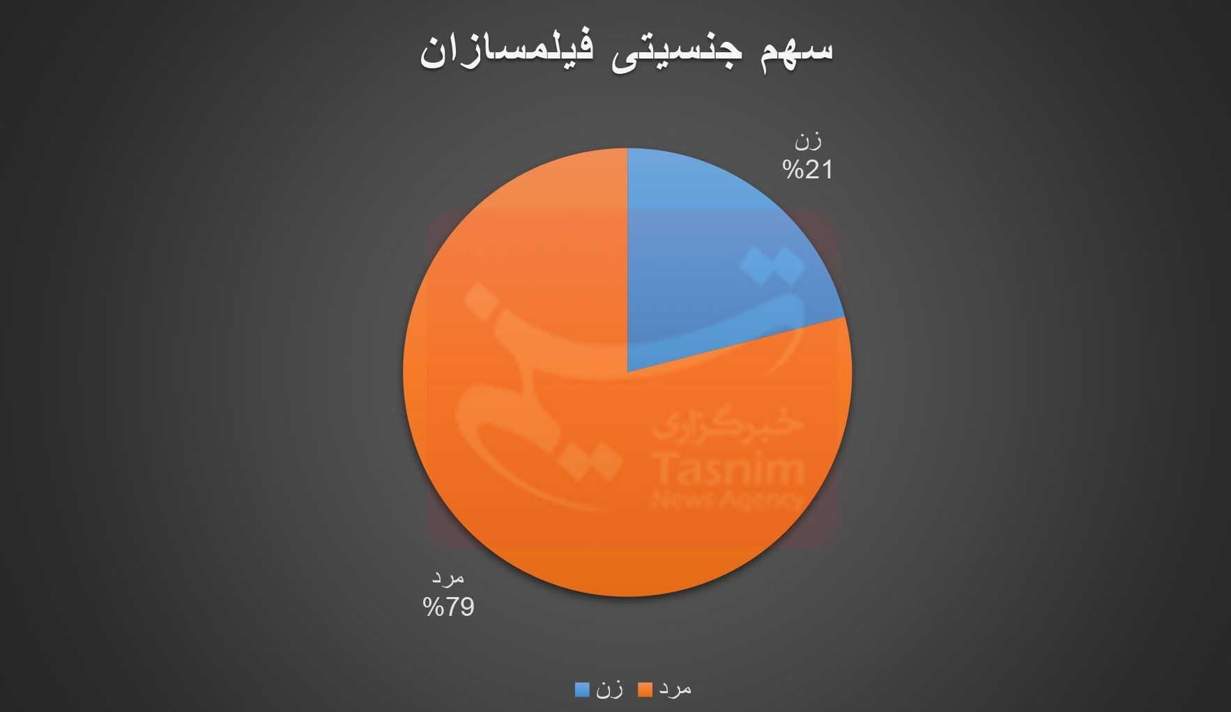 جشنواره بینالمللی فیلم کوتاه تهران , فیلم کوتاه , فیلم , فیلمهای سینمایی ایران ,