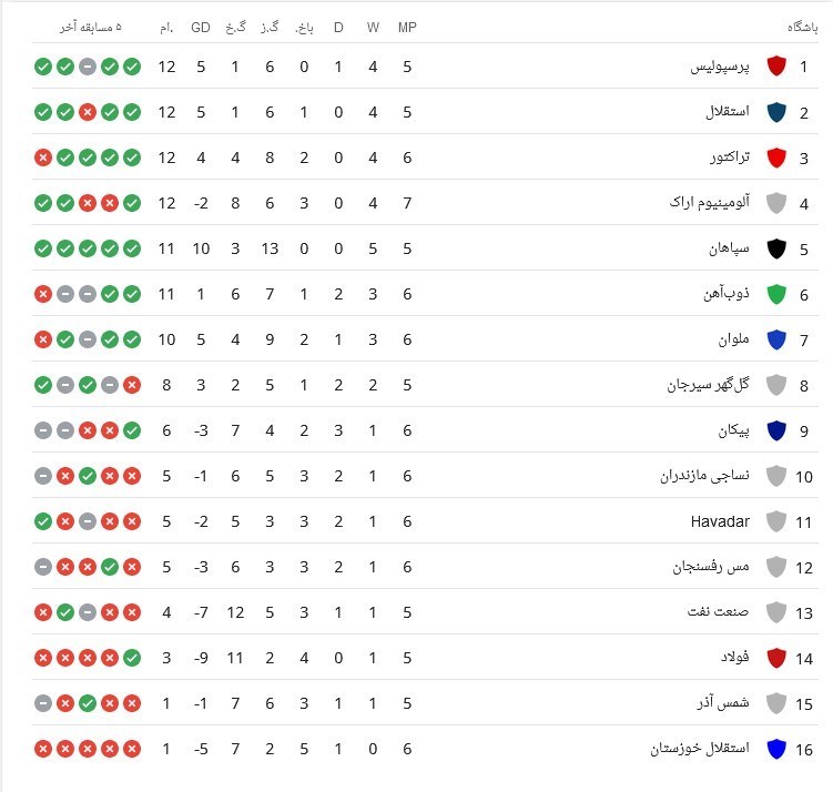 تیم فوتبال نساجی مازندران , تیم فوتبال آلومینیوم اراک , سید مهدی رحمتی , 