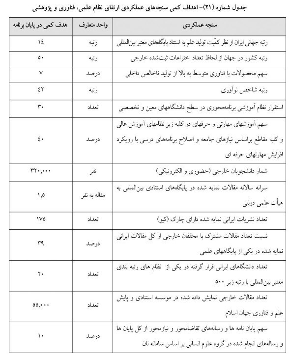 وزارت علوم , برنامه هفتم توسعه ,