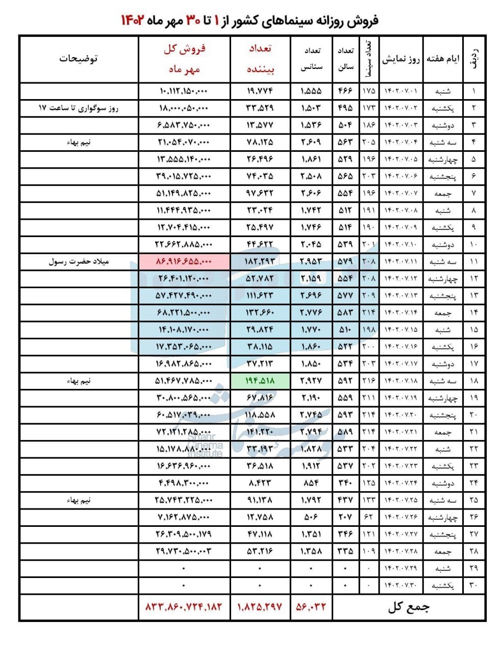 سینمای ایران , اخبار اکران , 