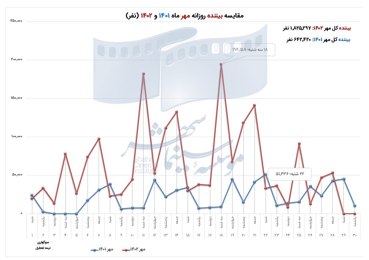 سینمای ایران , اخبار اکران , 