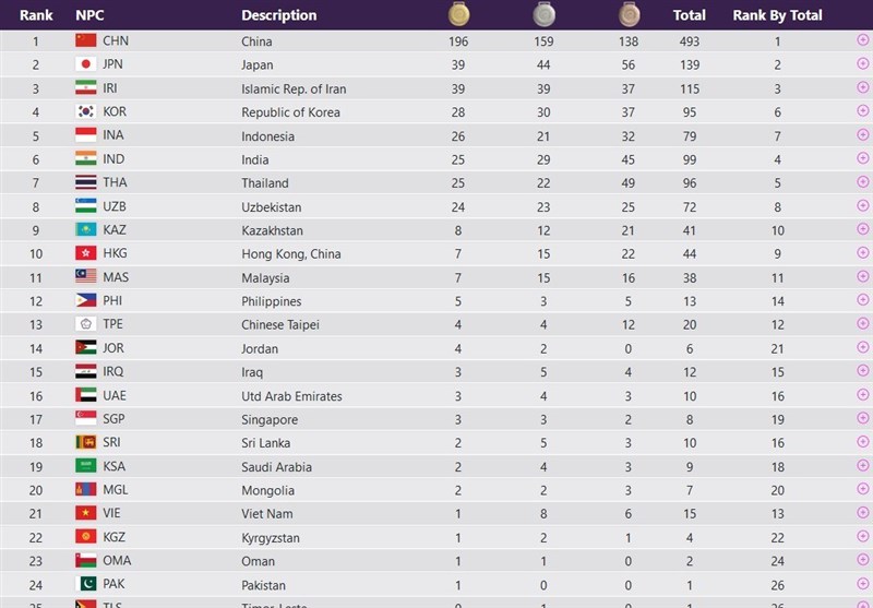 بازی‌های پاراآسیایی 2022 هانگژو , 