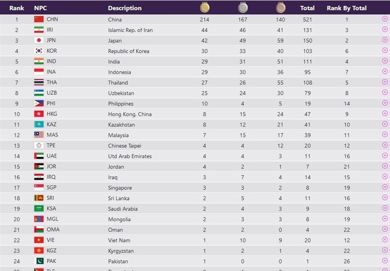 بازیهای پاراآسیایی 2022 هانگژو ,