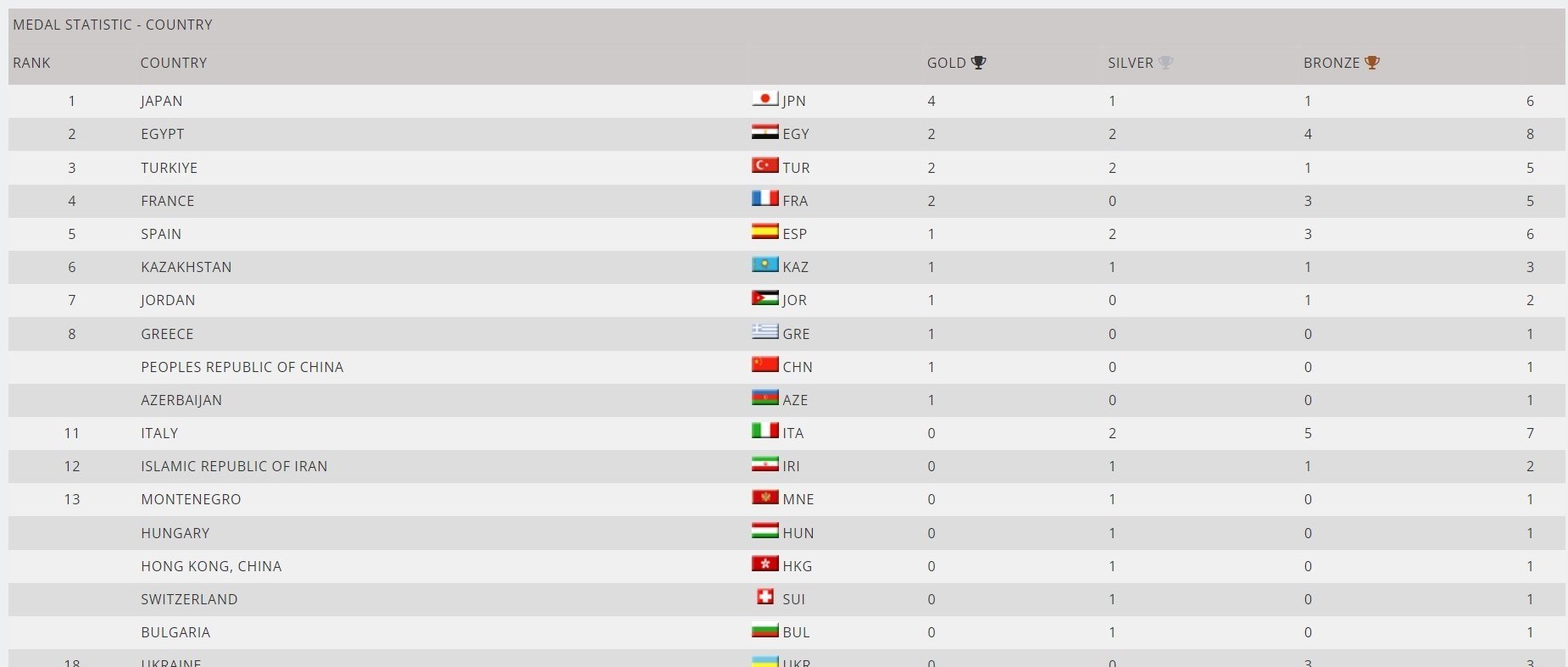 کاراته , کاراته ایران , 