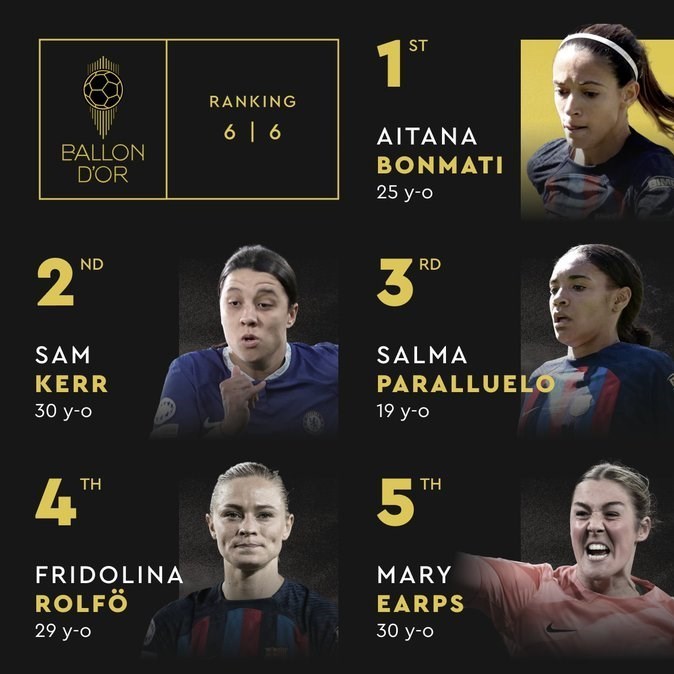 لیونل مسی , مراسم اهدای توپ طلا , 