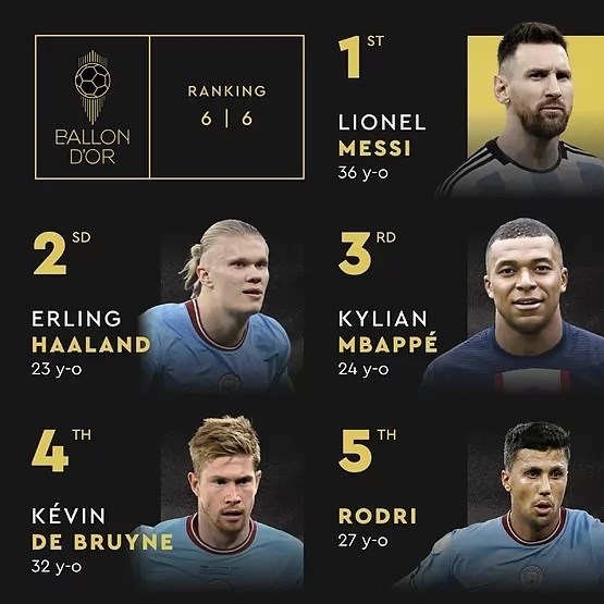 لیونل مسی , مراسم اهدای توپ طلا , 