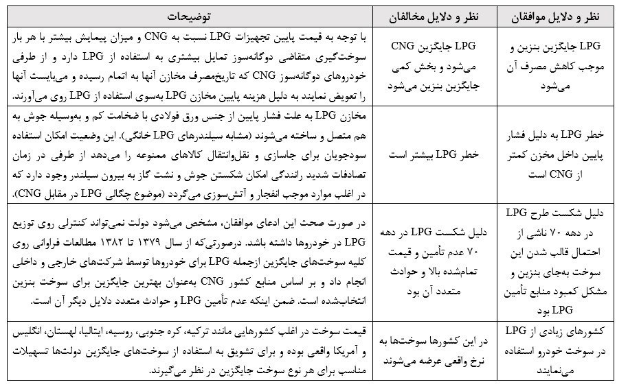 سوخت خودرو ,