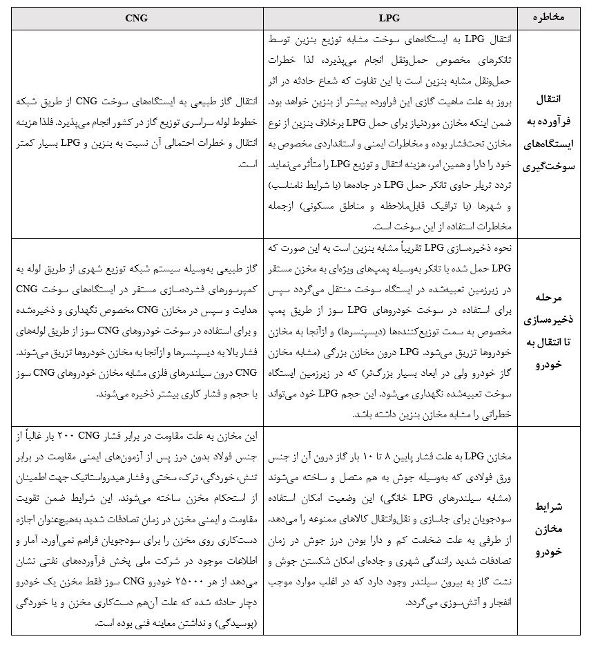 سوخت خودرو ,