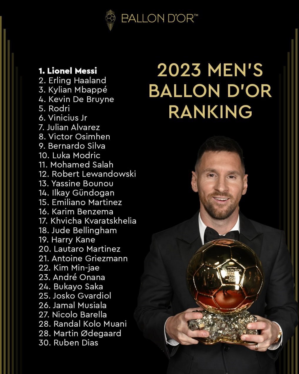 لیونل مسی , مراسم اهدای توپ طلا , 