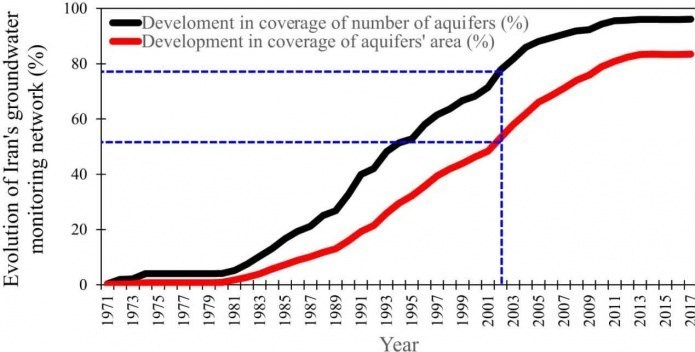 پارک علم و فناوری دانشگاه تهران , 