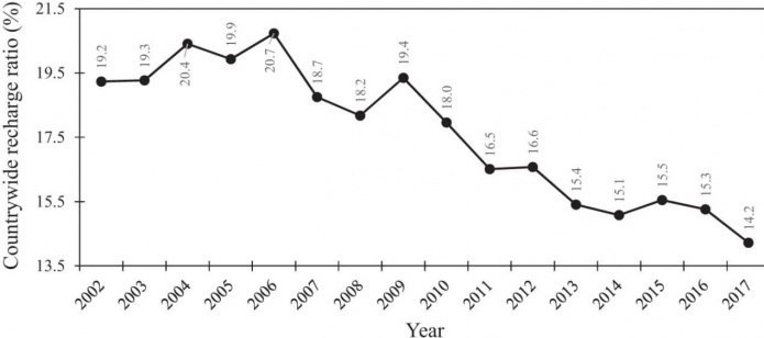 پارک علم و فناوری دانشگاه تهران , 