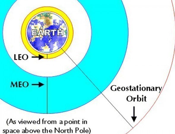 سازمان فضایی ایران , 