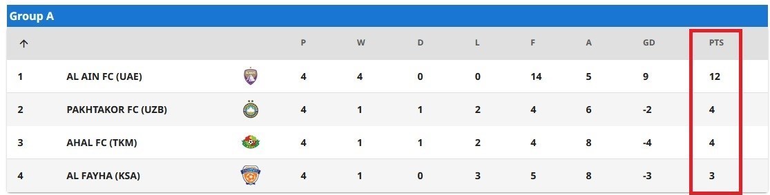 تیم فوتبال پرسپولیس , تیم فوتبال سپاهان اصفهان , لیگ قهرمانان آسیا , تیم فوتبال نساجی مازندران , یحیی گل‌محمدی , ژوزه مورایس , 