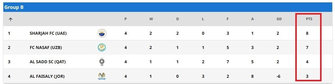 تیم فوتبال پرسپولیس , تیم فوتبال سپاهان اصفهان , لیگ قهرمانان آسیا , تیم فوتبال نساجی مازندران , یحیی گل‌محمدی , ژوزه مورایس , 