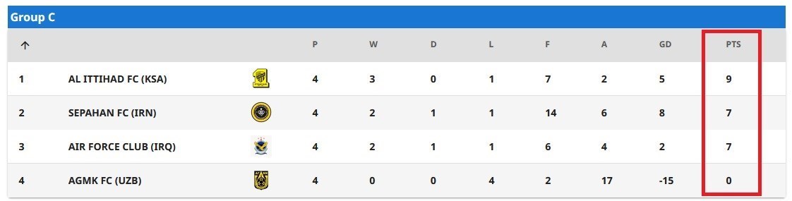 تیم فوتبال پرسپولیس , تیم فوتبال سپاهان اصفهان , لیگ قهرمانان آسیا , تیم فوتبال نساجی مازندران , یحیی گل‌محمدی , ژوزه مورایس , 