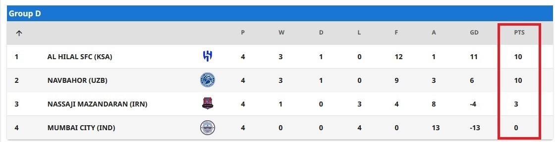 تیم فوتبال پرسپولیس , تیم فوتبال سپاهان اصفهان , لیگ قهرمانان آسیا , تیم فوتبال نساجی مازندران , یحیی گل‌محمدی , ژوزه مورایس , 