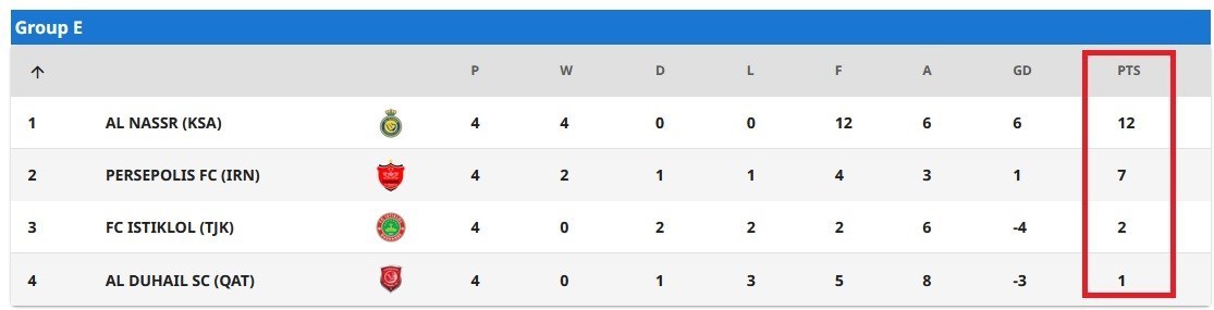 تیم فوتبال پرسپولیس , تیم فوتبال سپاهان اصفهان , لیگ قهرمانان آسیا , تیم فوتبال نساجی مازندران , یحیی گل‌محمدی , ژوزه مورایس , 