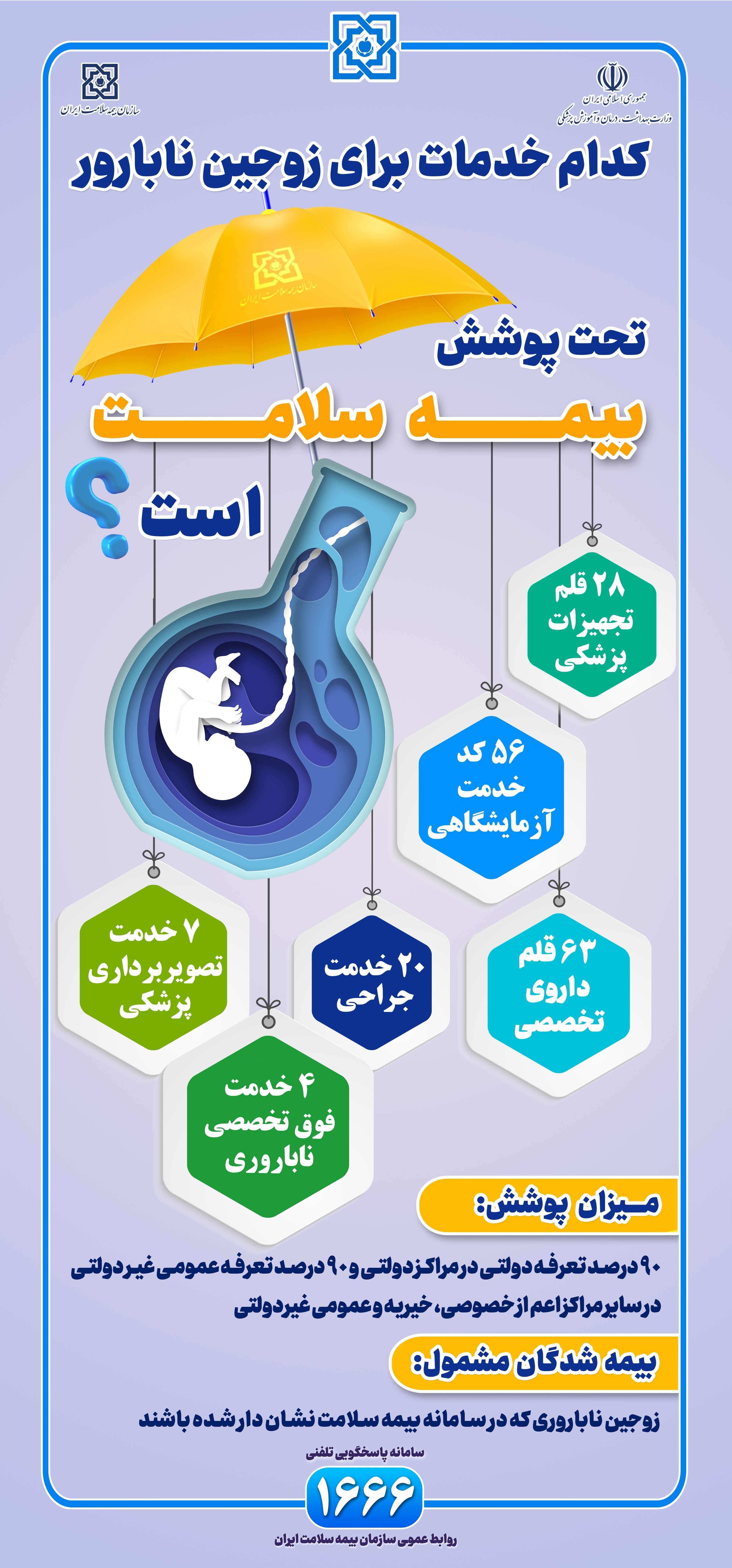 ناباروری , بهداشت و درمان , 