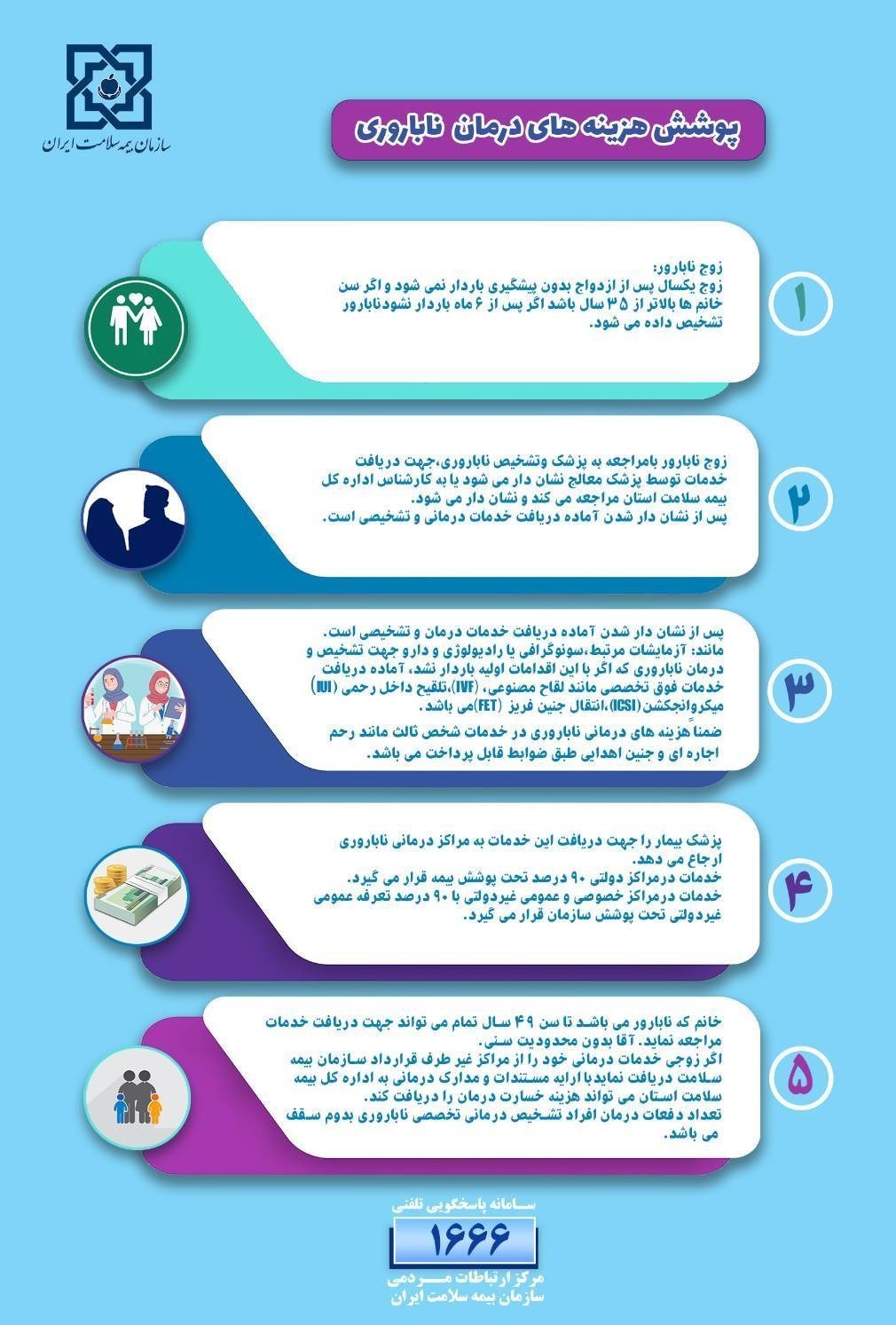 ناباروری , بهداشت و درمان , 