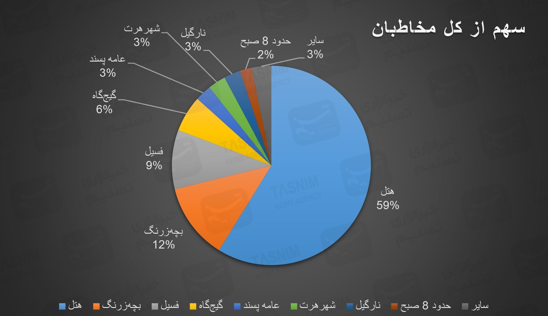 اخبار اکران , فیلم , سینمای ایران , سینما , 
