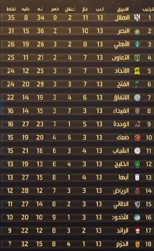 فوتبال عربستان , النصر عربستان , کریستیانو رونالدو , 