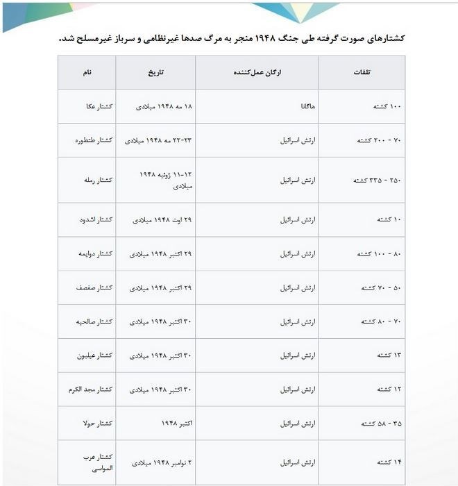 حقوق بشر , ستاد حقوق بشر قوه قضائیه , رژیم صهیونیستی (اسرائیل) , کشور فلسطین , طوفان الاقصی , نوار غزه , جنبش مقاومت اسلامی |حماس ,