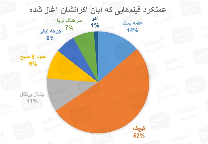 سینما , سینمای ایران , فیلم , 