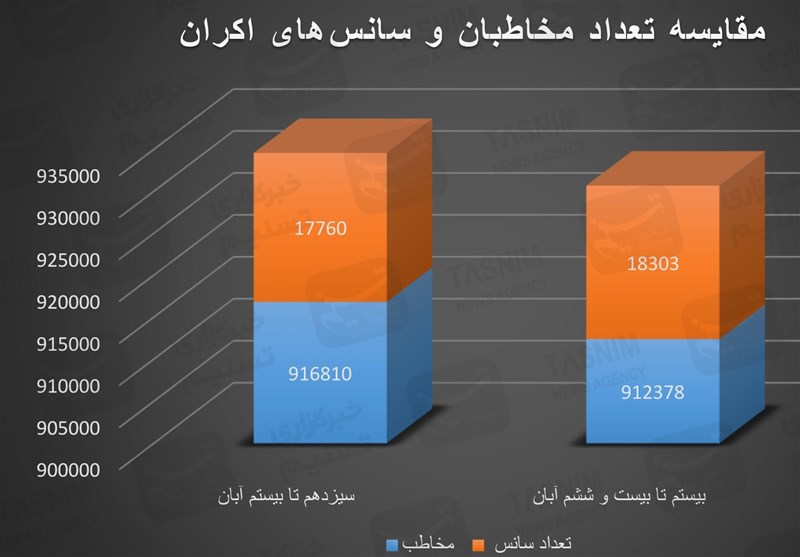 سینما , سینمای ایران , فیلم , 