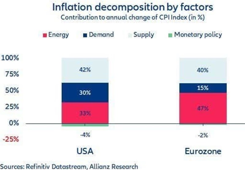 قیمت بنزین , بنزین , 