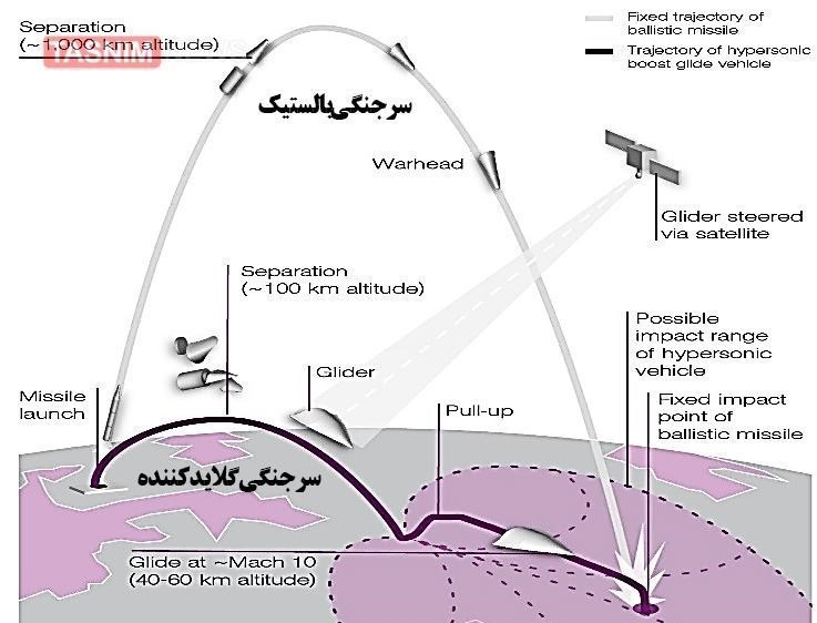 موشک هایپرسونیک , موشک بالستیک , سپاه پاسداران | سپاه , نیروی هوافضای سپاه , اخبار نظامی | اخبار دفاعی , 