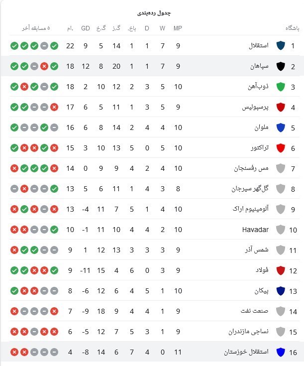 تیم فوتبال سپاهان اصفهان , تیم فوتبال استقلال خوزستان , 
