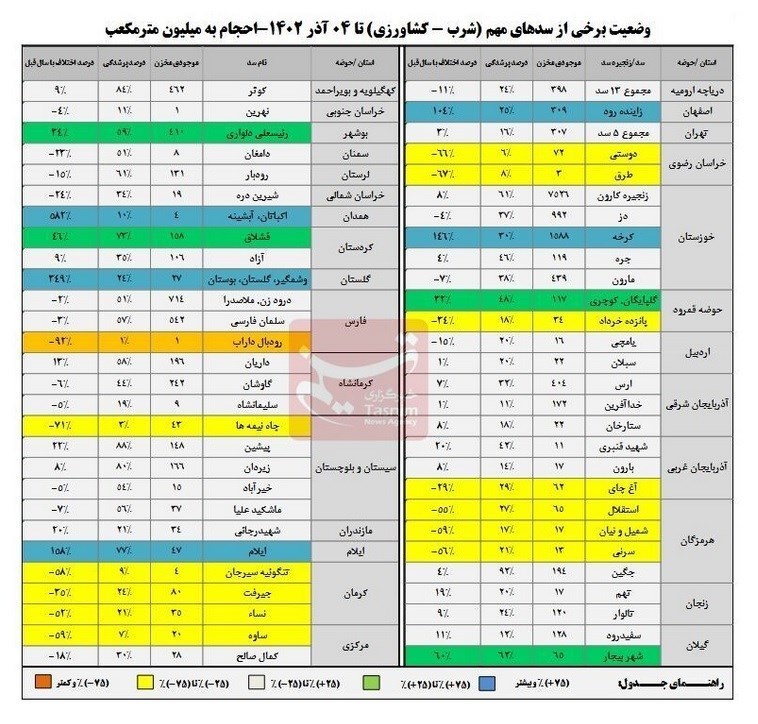 شرکت مدیریت منابع آب ایران ,