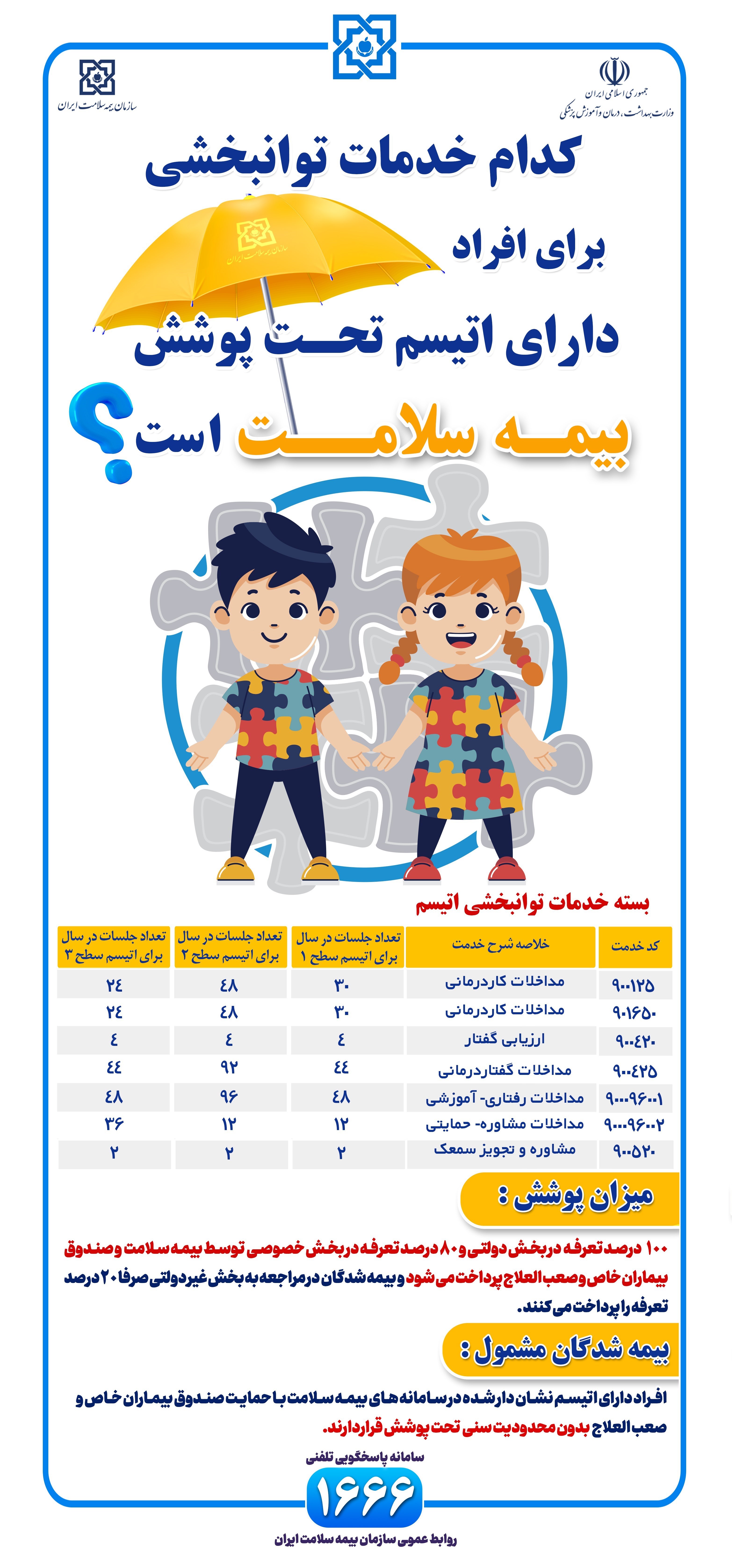 صندوق بیمه خدمات درمانی | بیمه سلامت , وزارت بهداشت , بهداشت و درمان , اوتیسم , 