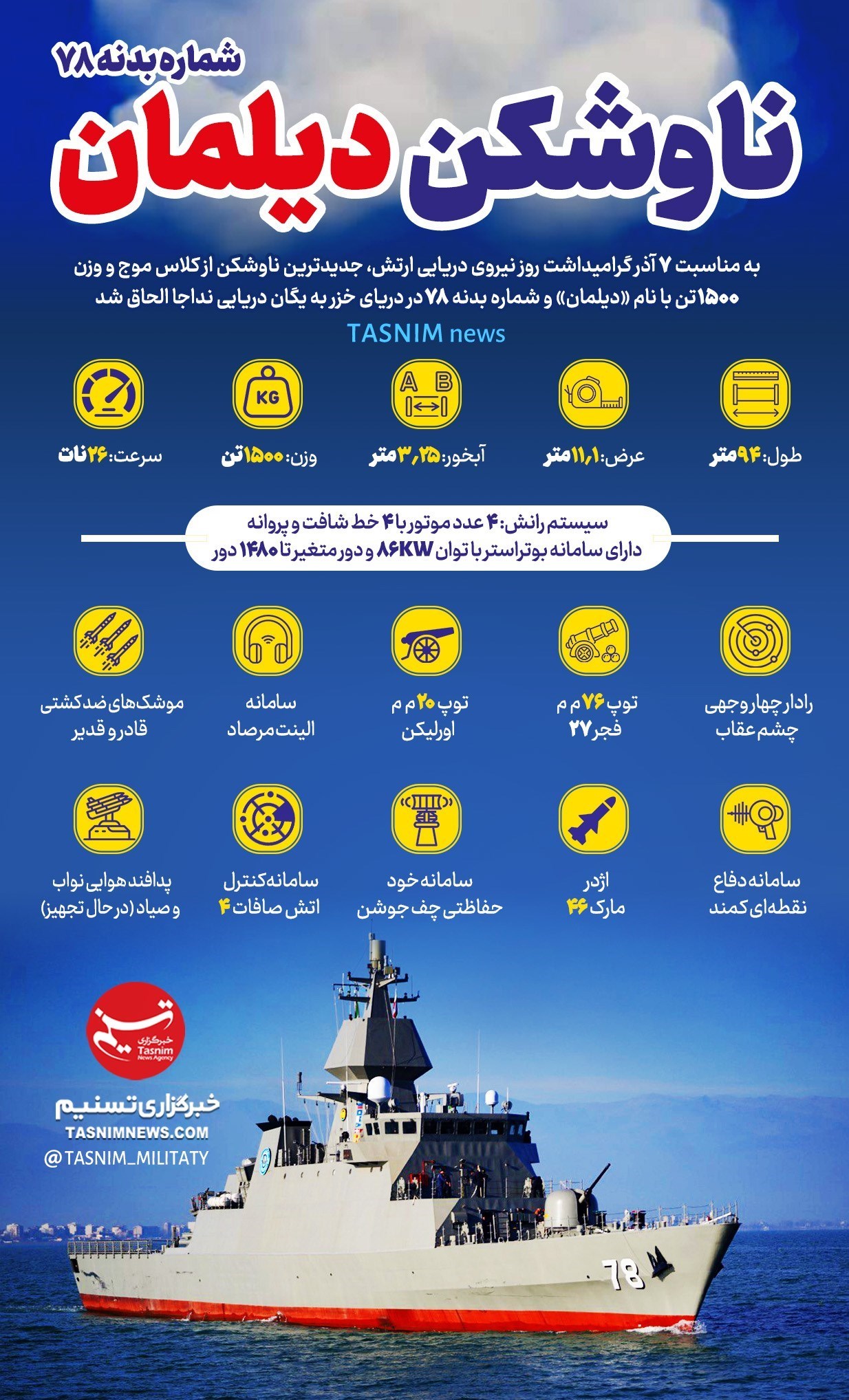 آجا | ارتش | ارتش جمهوری اسلامی ایران , نیروی دریایی | نداجا | نیروی دریایی ارتش , اخبار نظامی | اخبار دفاعی , وزارت دفاع و پشتیبانی نیروهای مسلح جمهوری اسلامی ایران , تجهیزات نظامی ,