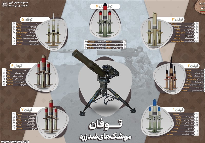 وزارت دفاع و پشتیبانی نیروهای مسلح جمهوری اسلامی ایران , موشک , موشک بالستیک , تحولات برنامه موشکی ایران , پهپادهای ایران , اخبار نظامی | اخبار دفاعی , دستاوردهای دفاعی , تجهیزات نظامی ایران , تجهیزات نظامی , جنگنده‌های ایران , 