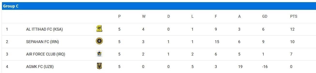 تیم فوتبال سپاهان اصفهان , لیگ قهرمانان آسیا , تیم فوتبال نساجی مازندران ,