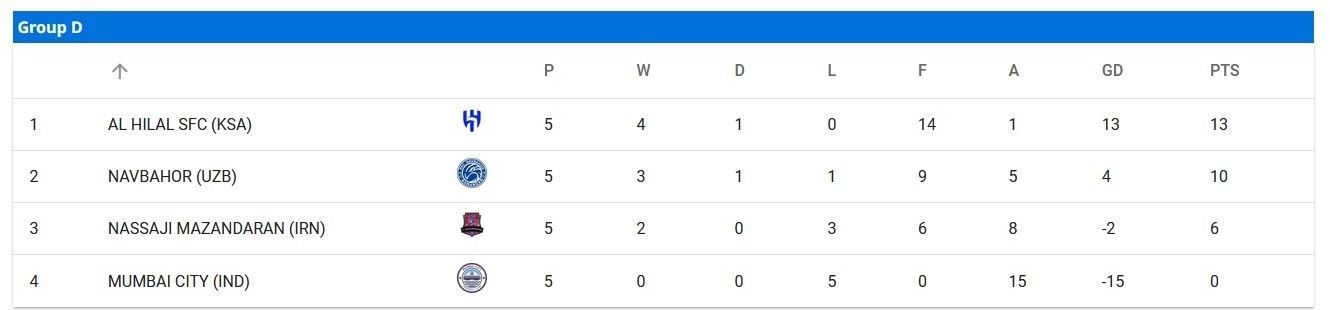 تیم فوتبال سپاهان اصفهان , لیگ قهرمانان آسیا , تیم فوتبال نساجی مازندران ,