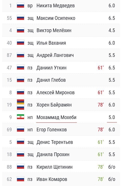 تیم فوتبال روستوف روسیه , محمد محبی , 