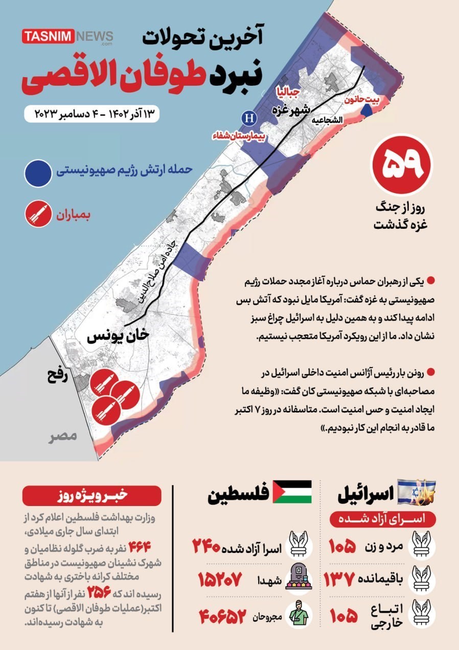 عملیات طوفان الاقصی , نوار غزه ,