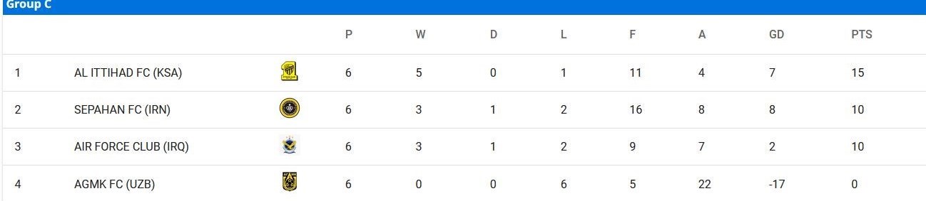 تیم فوتبال سپاهان اصفهان , لیگ قهرمانان آسیا , الاتحاد عربستان ,