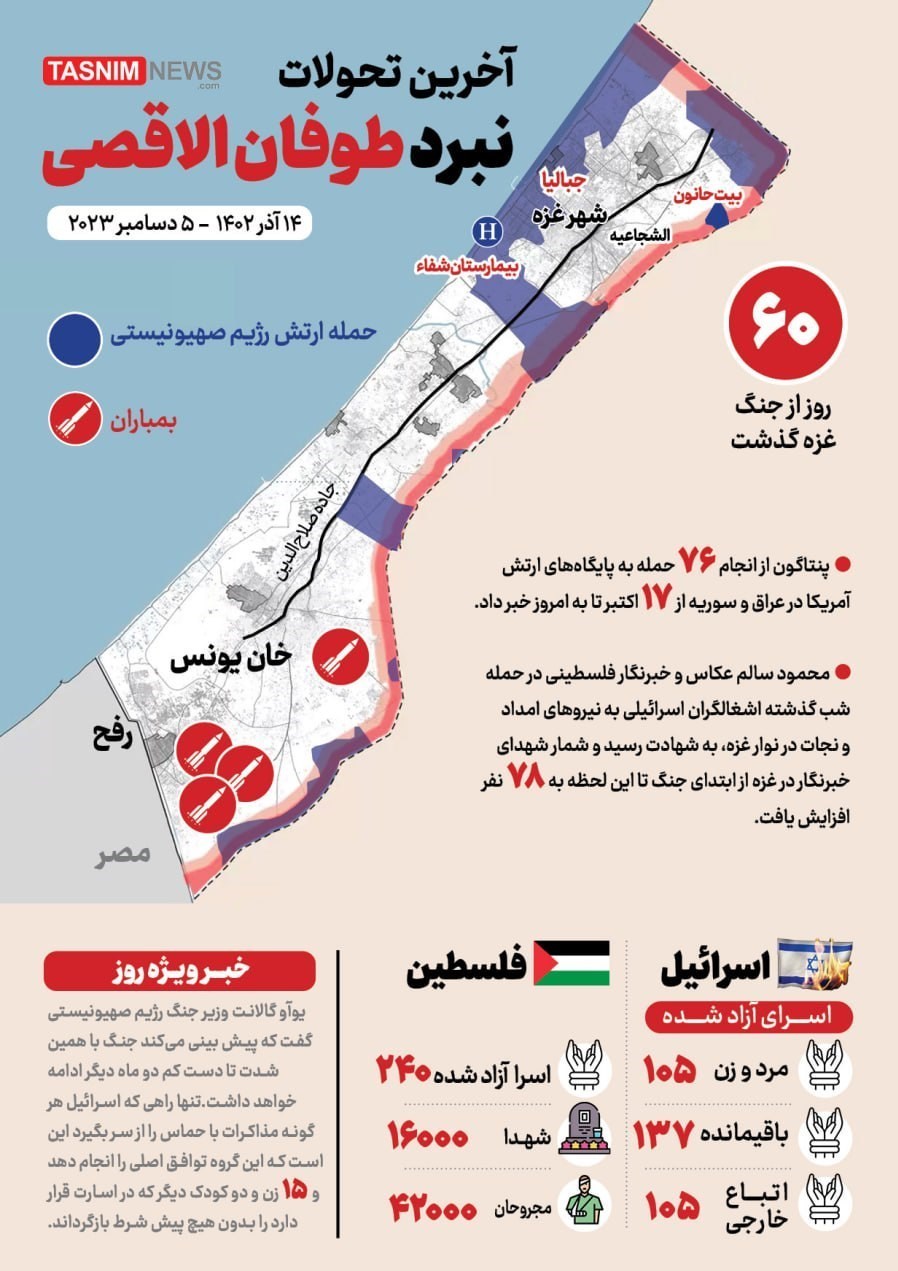 نوار غزه , عملیات طوفان الاقصی , طوفان الاقصی ,