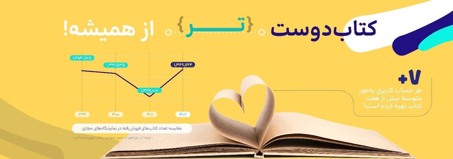 نمایشگاه مجازی کتاب , 