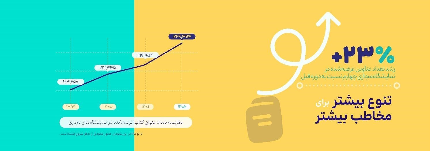نمایشگاه مجازی کتاب , 