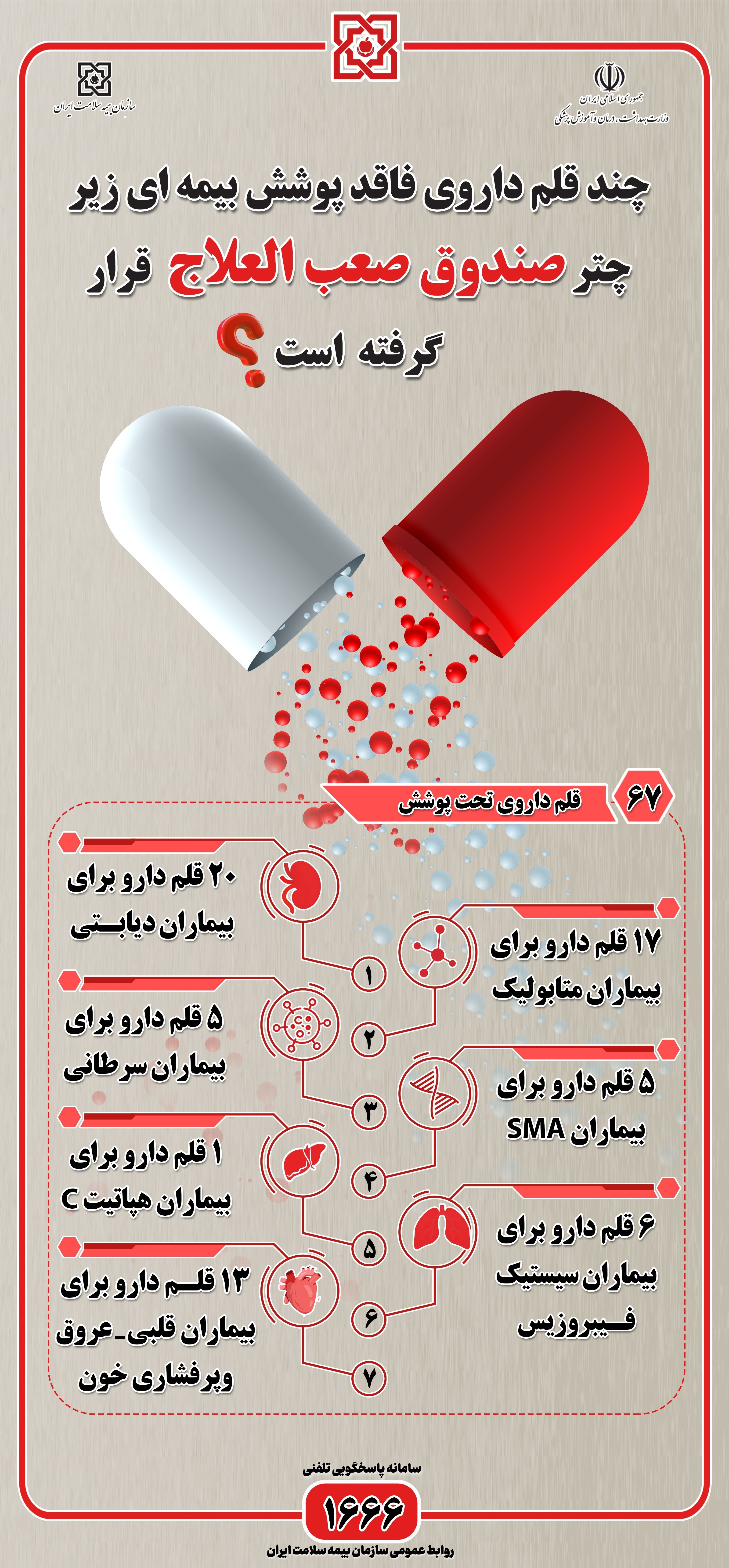 وزارت بهداشت , صندوق بیمه خدمات درمانی | بیمه سلامت , بهداشت و درمان ,