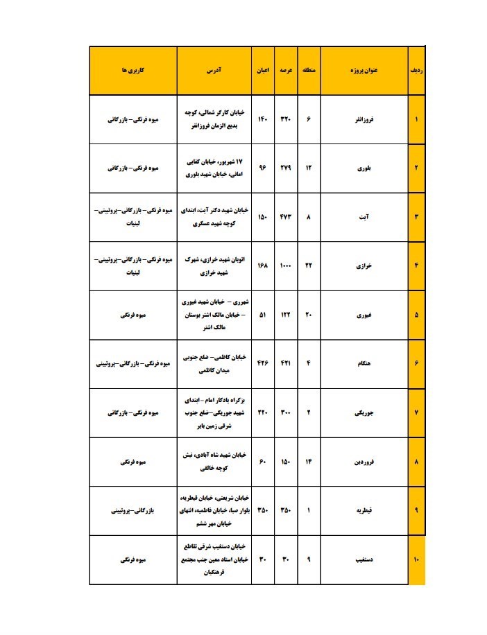 سازمان میادین میوه و تره‌بار , شهرداری تهران , 