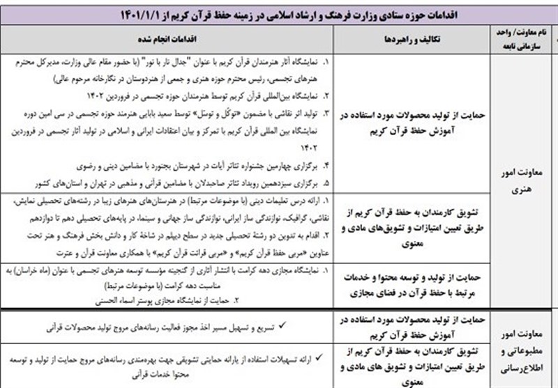 قرآن , طرح ملی حفظ قرآن , وزارت ارشاد , وزارت فرهنگ و ارشاد ,